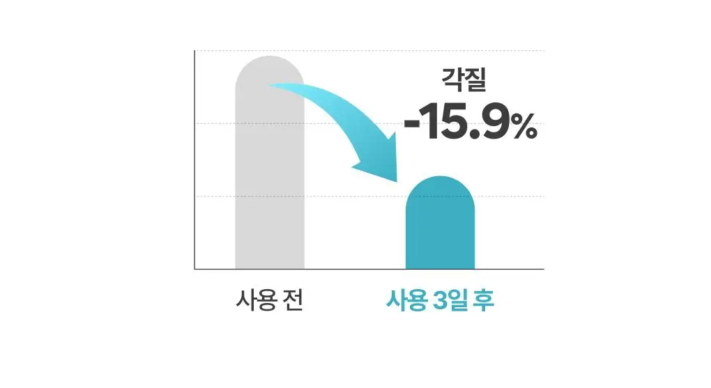 [1+1/깐달걀피부결] 이니스프리 레티놀 시카 흔적 앰플 30ml 더블 기획 상세페이지 18